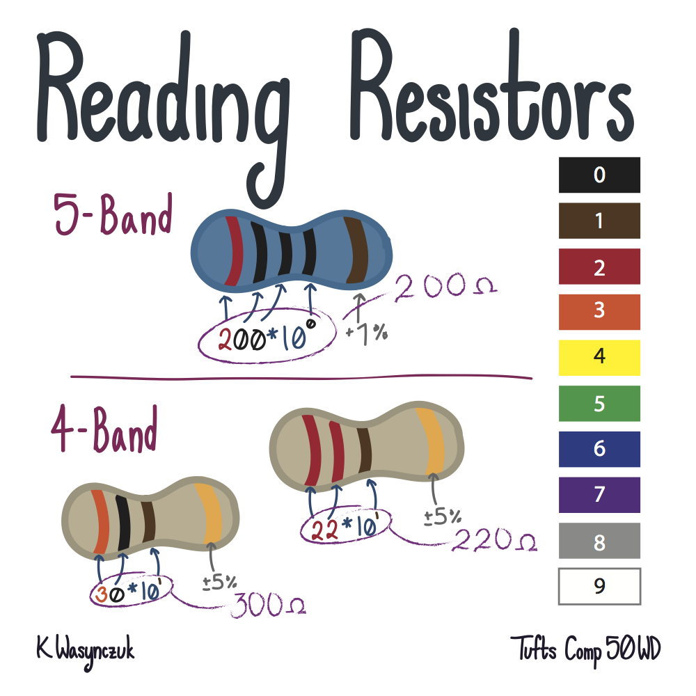 resistor codes