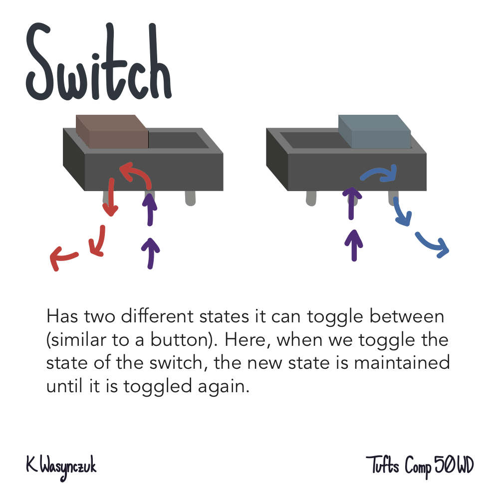 simple switch