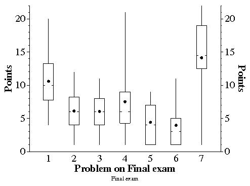 [Graph showing grade statistics]