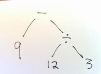 Picture of an abstract-syntax tree