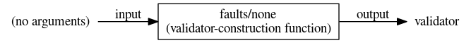 Validator constructor faults/none